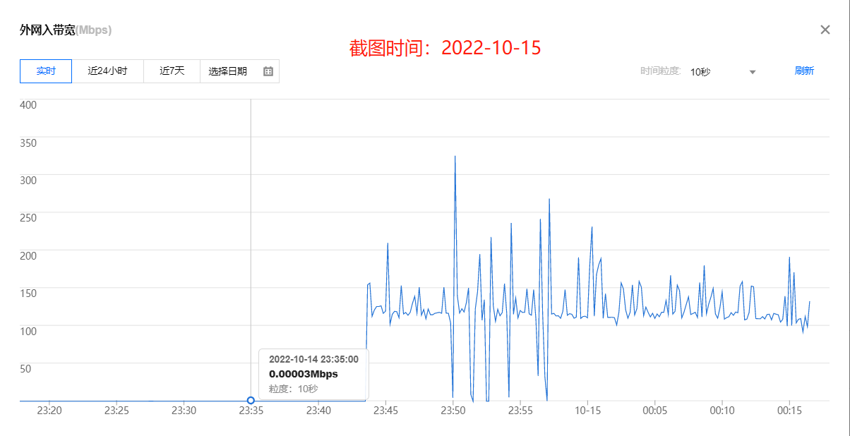 大图，稳定在100M左右